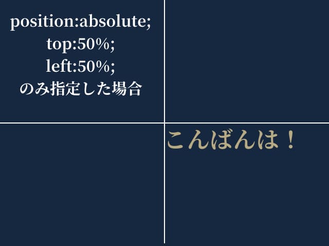 Css Position Absoluteで要素を上下左右中央に配置する方法 Engineer Skill